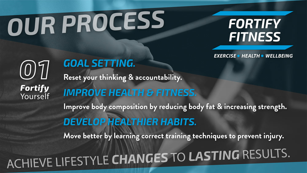 Fortify Fitness and Exercise Physiology, Altona Process 01