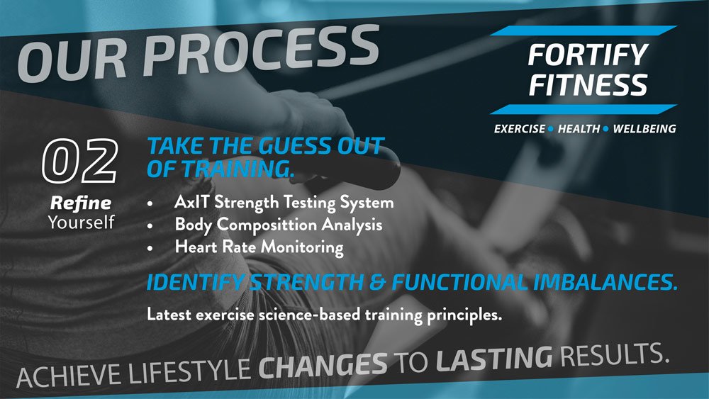 Fortify Fitness and Exercise Physiology, Altona Process 02