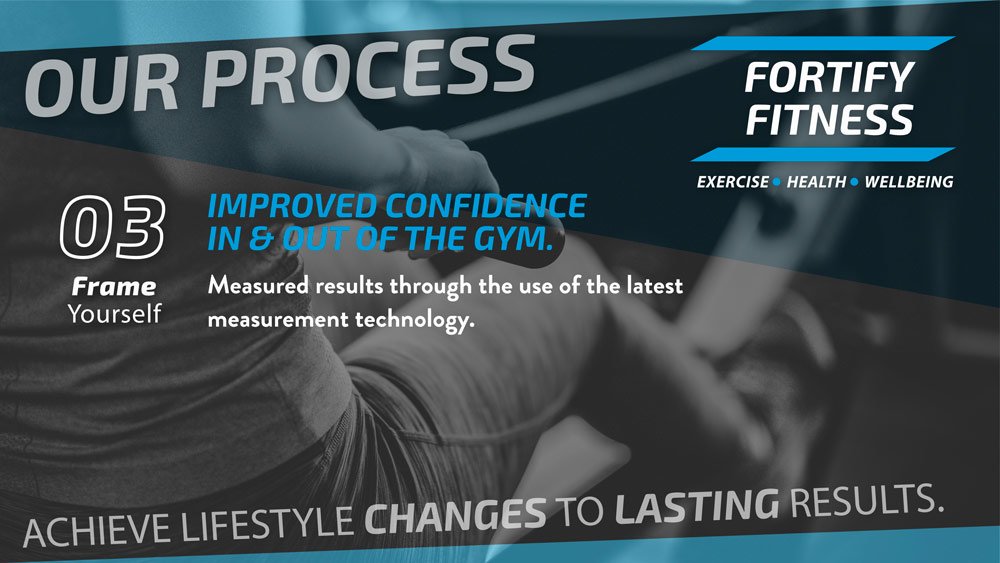 Fortify Fitness and Exercise Physiology, Altona Process 03